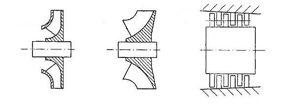 Vegyes átfolyású ventilátor, axiális ventilátor, centrifugális ventilátor